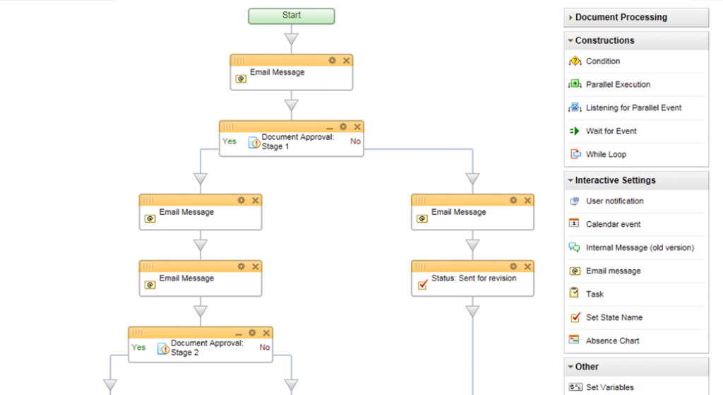 Automation & Integration Bitrix24